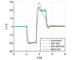 Quadrotor fault tolerant incremental sliding mode control driven by sliding mode disturbance observers